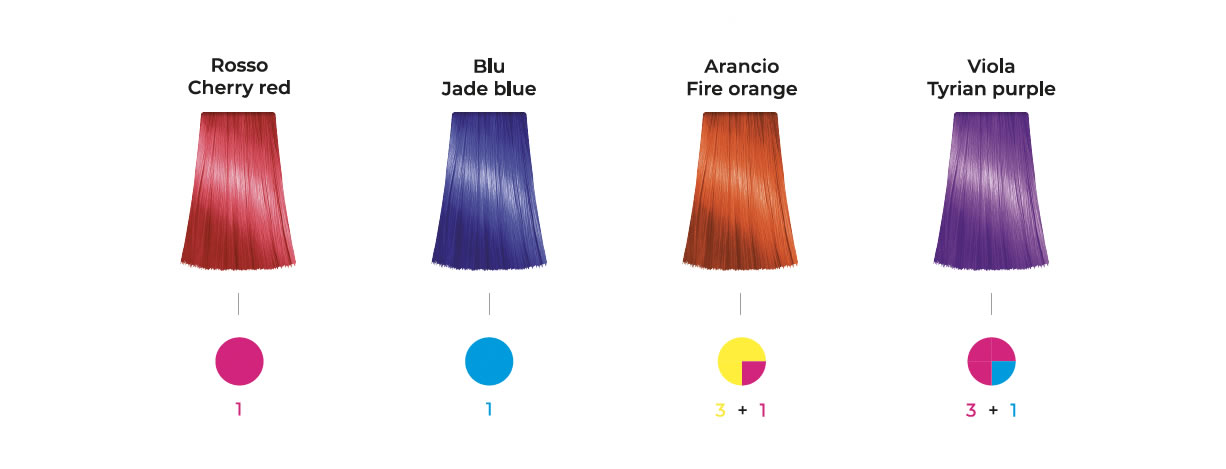 nuances gocce di colore