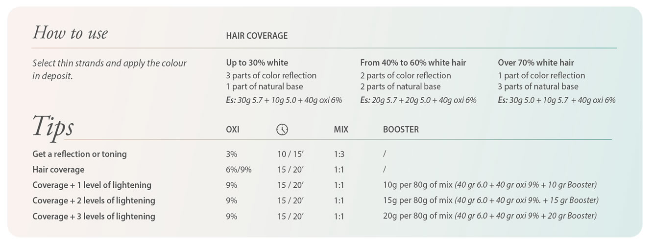 Il Colore Cream Gel: Hair color mixing guide for white hair coverage, lightening levels, and OXI percentages. Hair coloring tips.